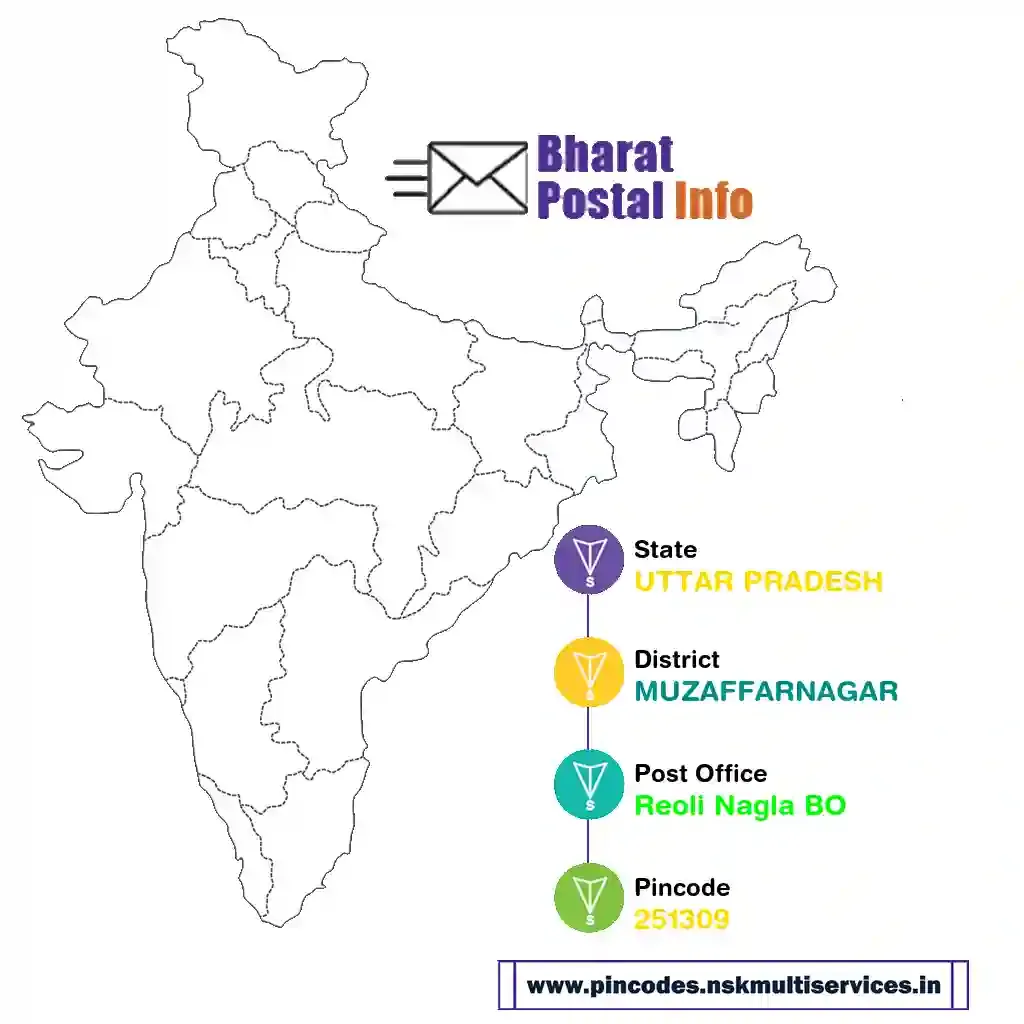 uttar pradesh-muzaffarnagar-reoli nagla bo-251309